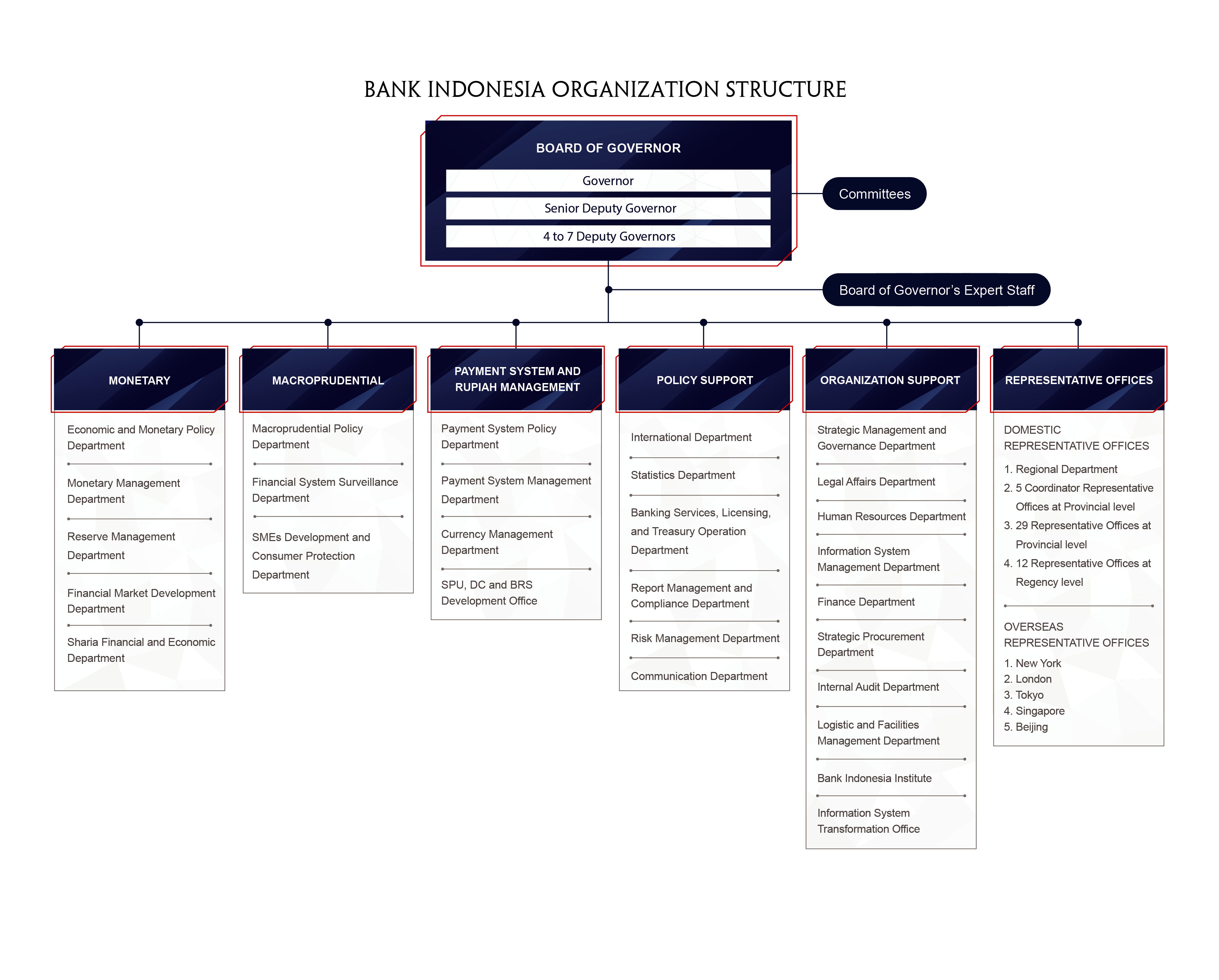 Struktur Organisasi Bank Indonesia Dan Tugasnya Misi Visi Dan | The